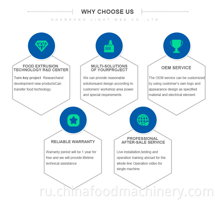 Why choose us